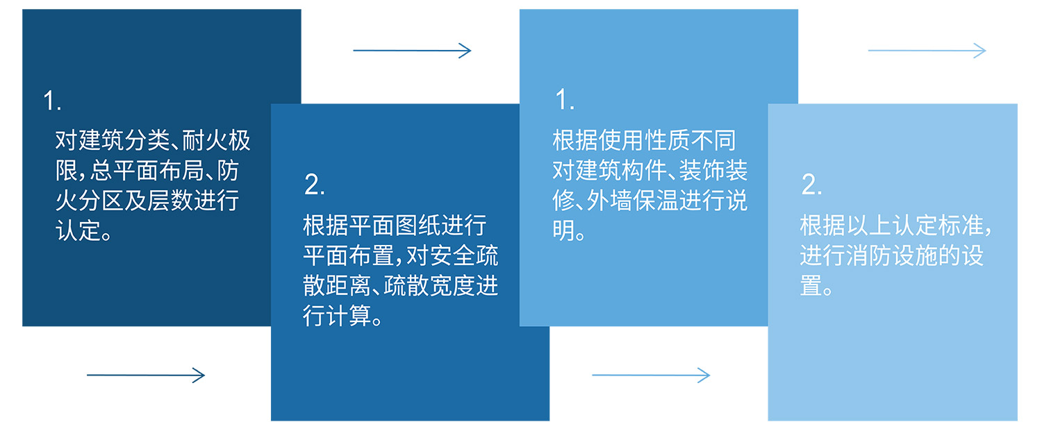 沈陽消防設(shè)計