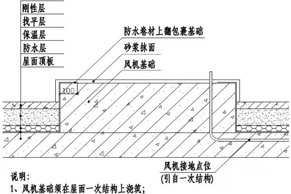 沈陽(yáng)消防公司帶您看看這幾種工藝如何做消防工程