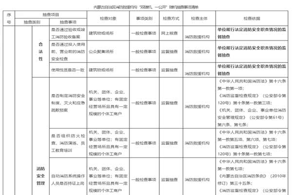 消防救援機(jī)構(gòu)實施“雙隨機(jī)、一公開”消防監(jiān)管工作細(xì)則