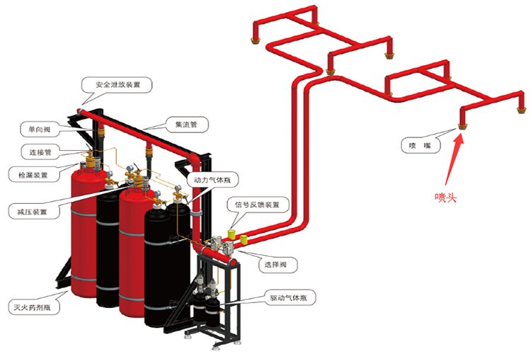 沈陽消防工程公司講解消防知識：氣體滅火系統(tǒng)噴頭保護(hù)半徑